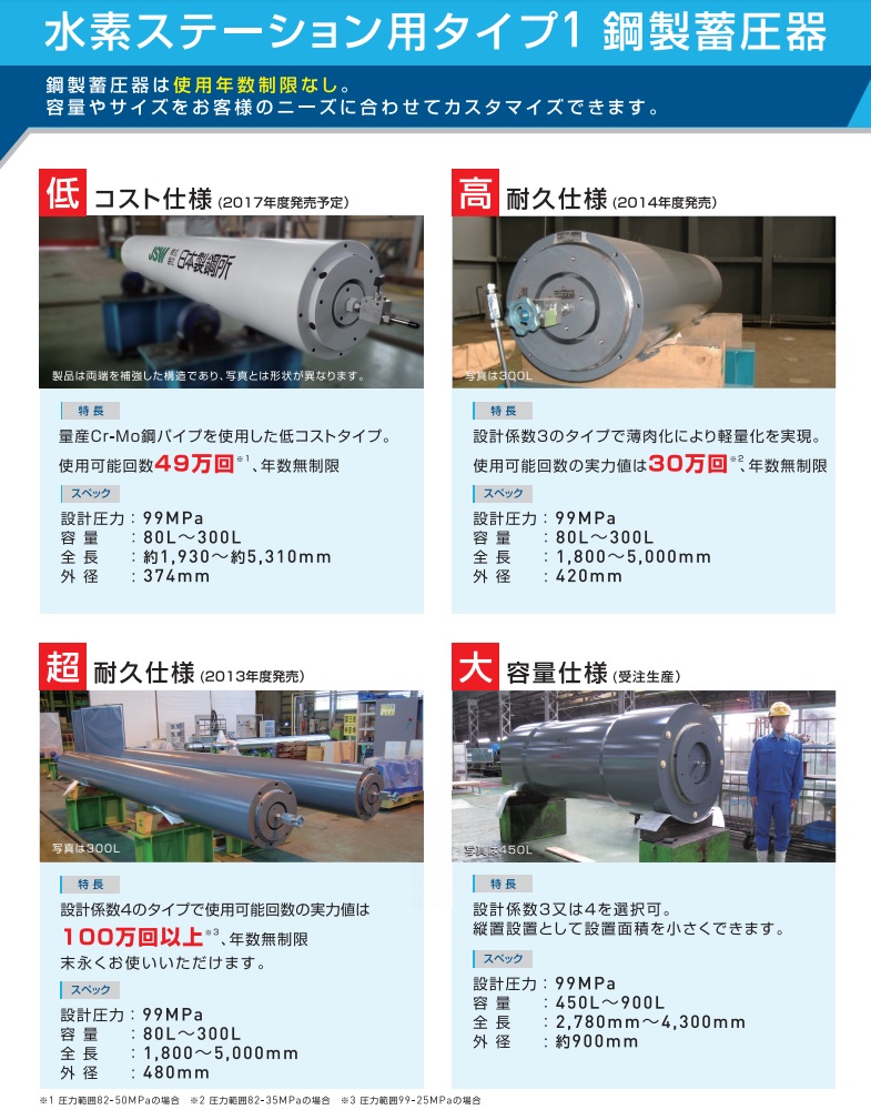 水素ステーション用タイプ1　鋼製蓄圧器